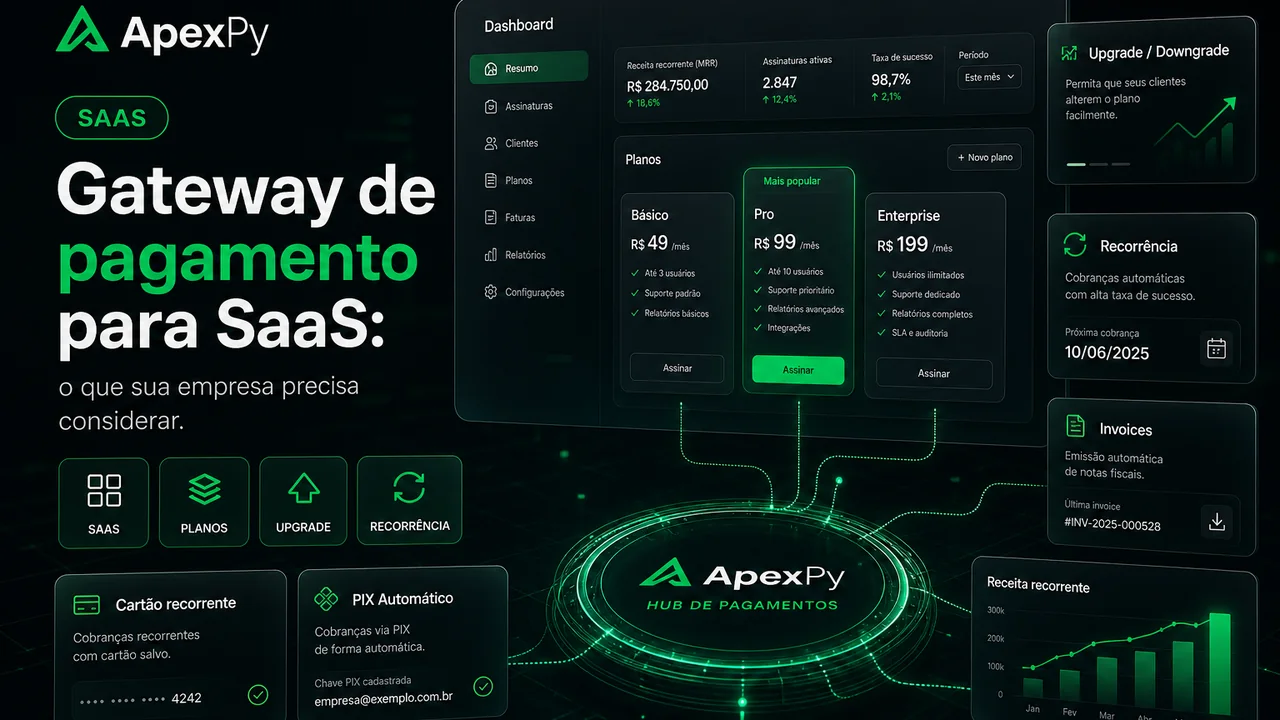 Painel saas com recorrencia e planos integrado ao gateway apexpy
