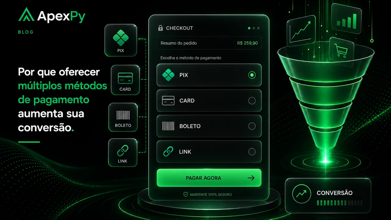 Checkout ApexPy com múltiplos métodos de pagamento